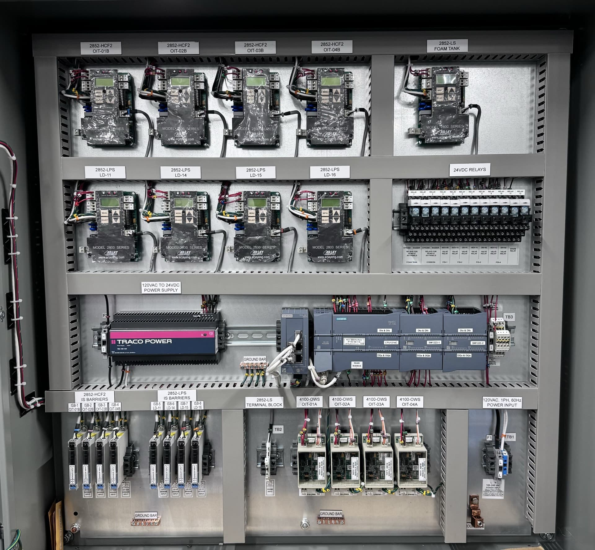 Custom Control Panels - Industrial electrical control panel